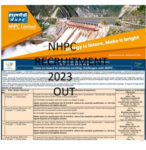 nhcp hiring|Careers – National Museum.